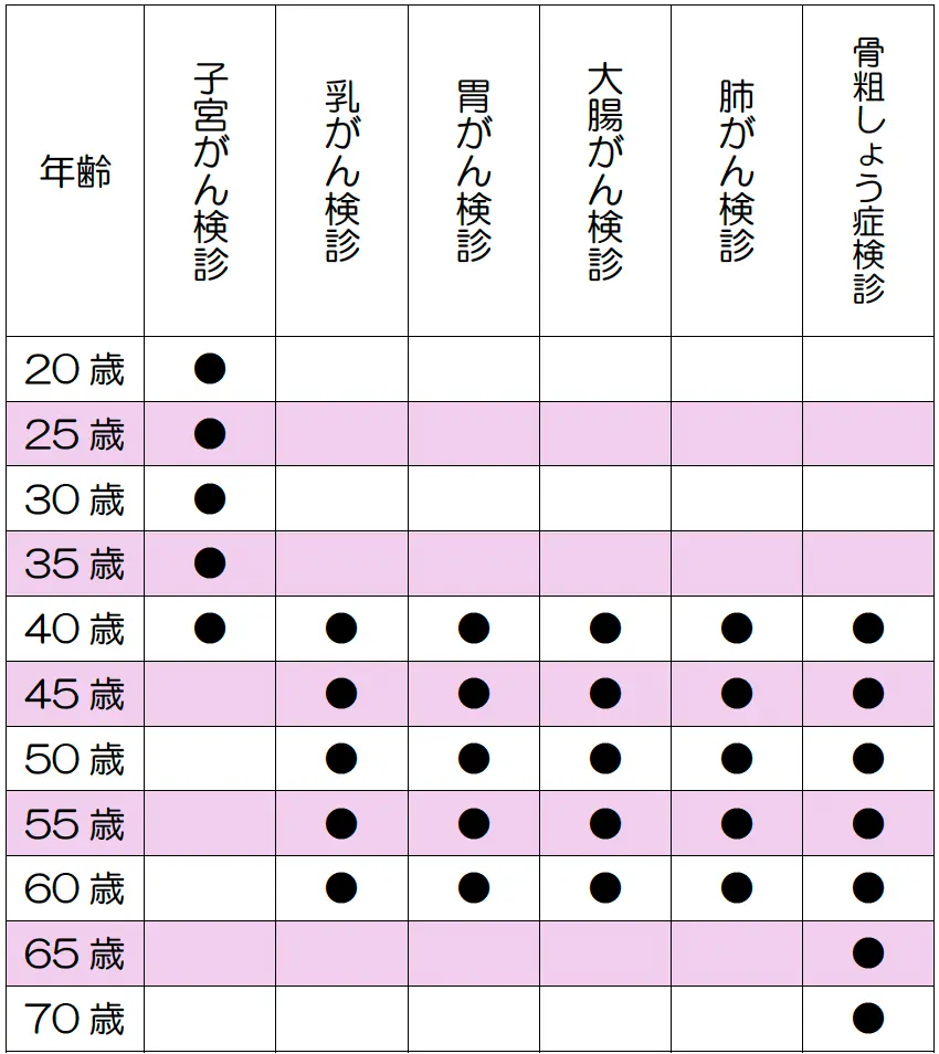 名古屋市 無料クーポン券